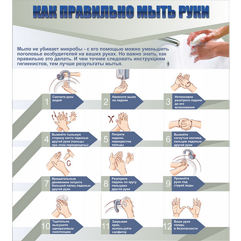 Во время мытья рук необходимо гигтест